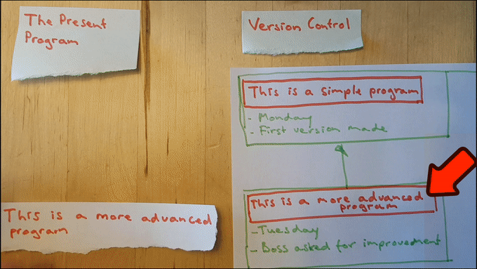 Version Control